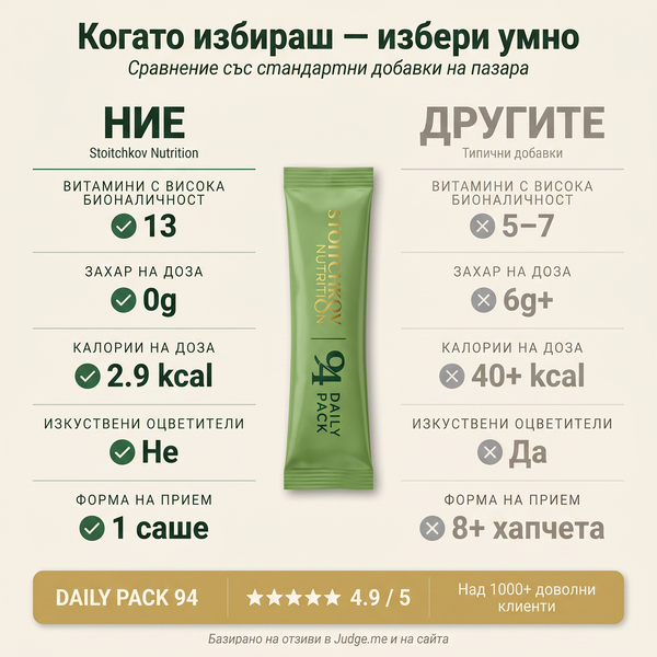 Daily Pack 94 – Vitamins and Minerals