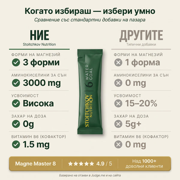 Magne Master 8 - Magnesium Complex with Amino Acids