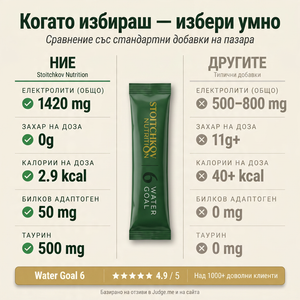 Water Goal 6 - Electrolyte mix with herbs